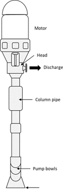 Turbine pump.png